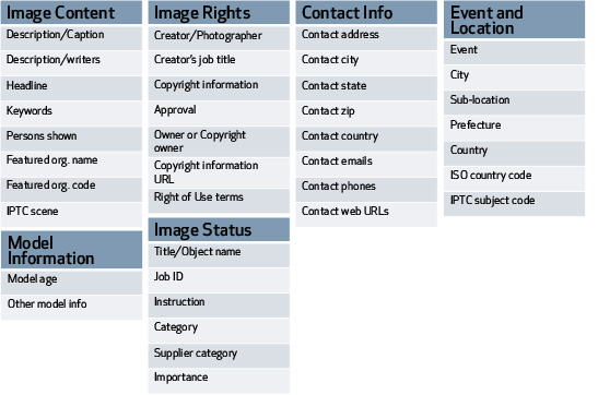 IPTC Function
