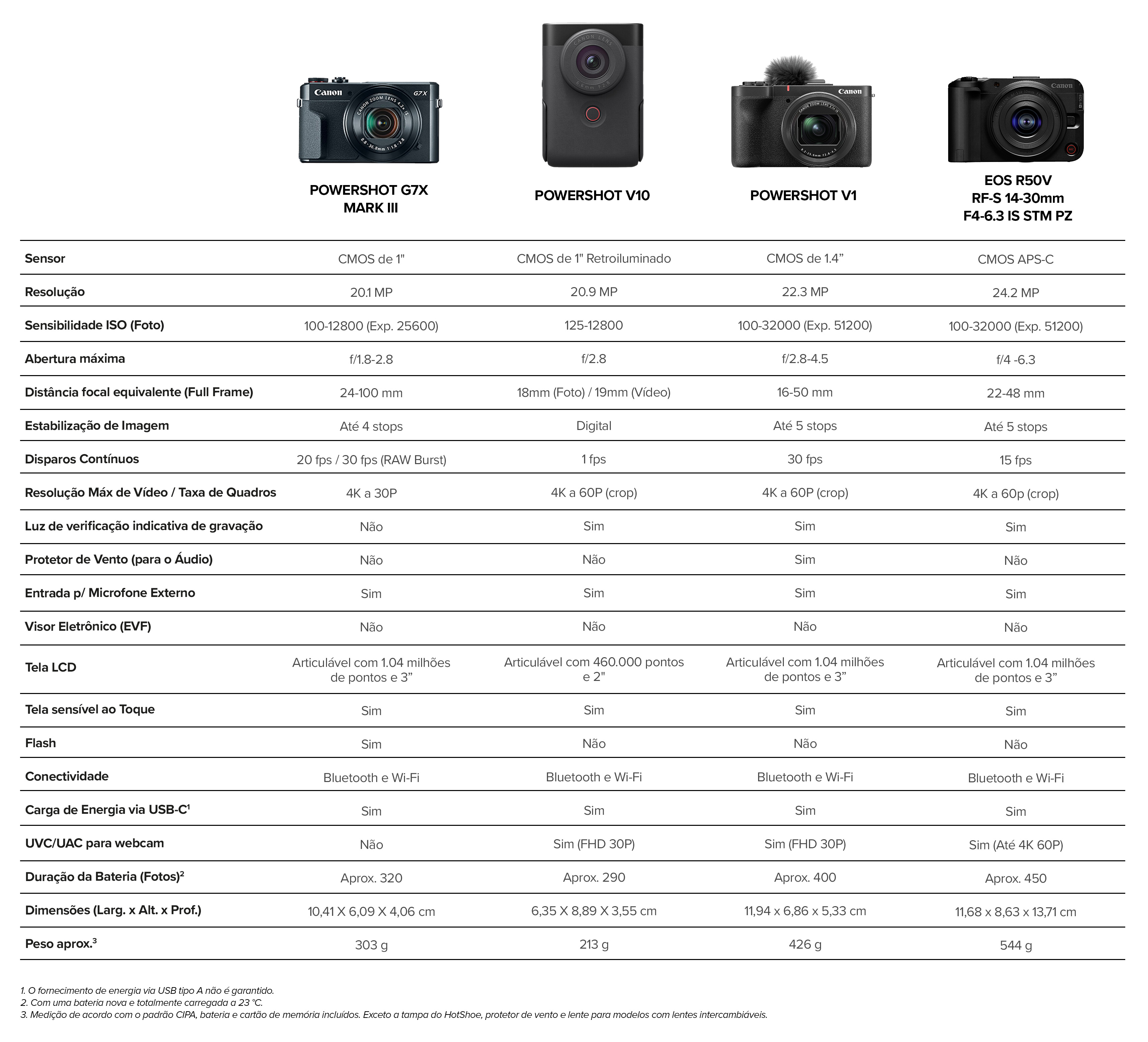 Comparativo de camera