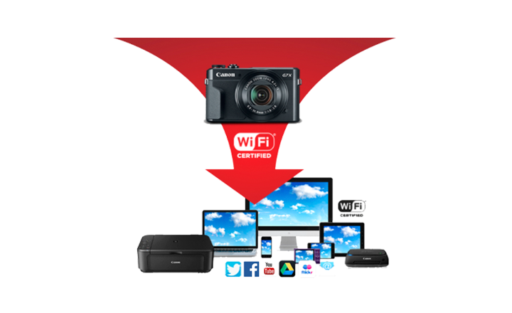 Tecnología Wi-Fi® integrada