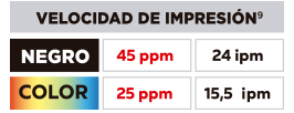 bajo consumo de energía